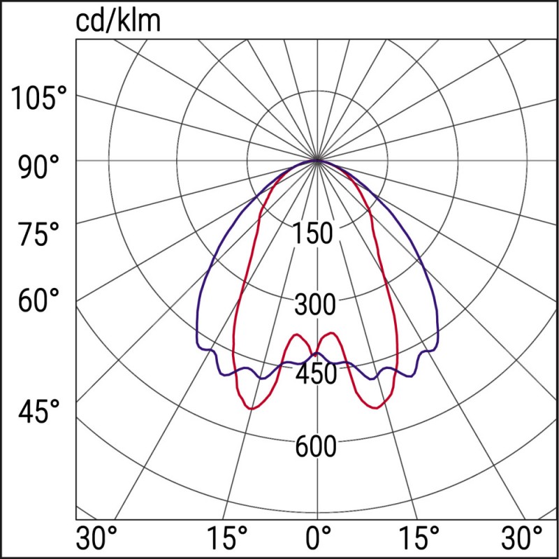 Led Panel RTI luminaire 30x120cm UGR19 CRI90