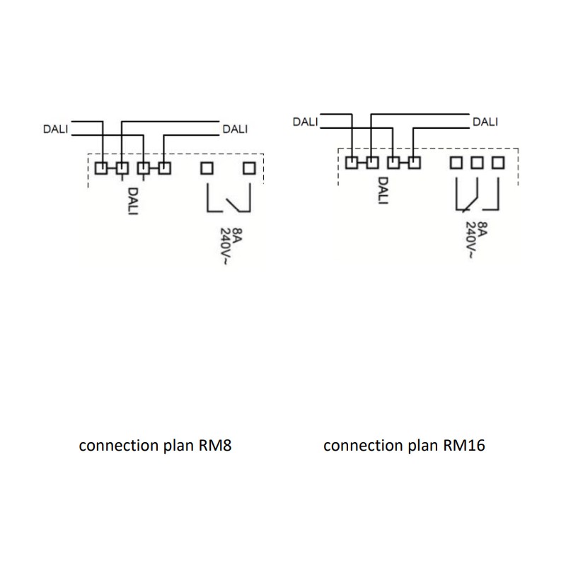 DALI RM8 & RM16 relay back box