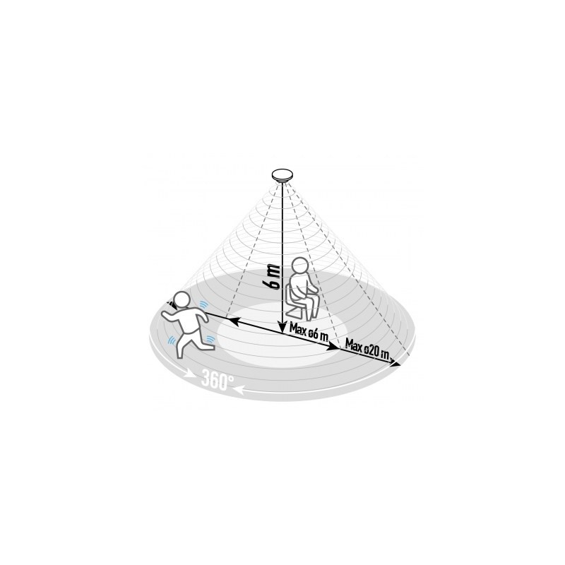 Kohalolekuandur pind/süv. 360* 20m 2000W must