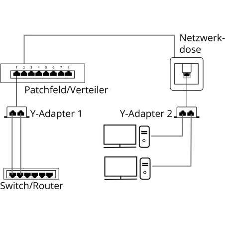 CAT5 jagaja UTP pistik/2 pesa