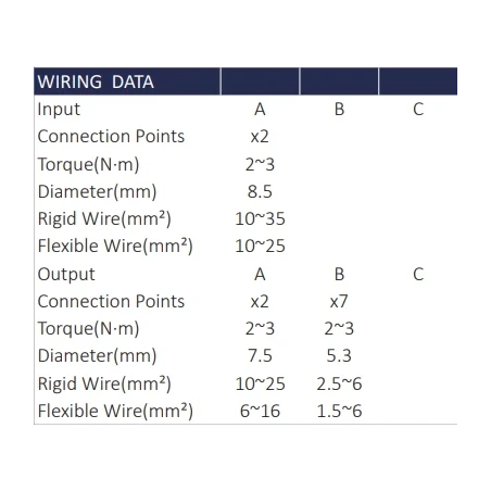 Hargnemisplokk 125A 2x7