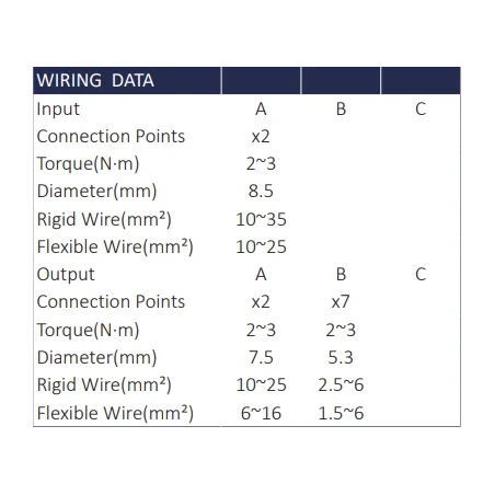 Hargnemisplokk 125A 4x11