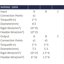 Hargnemisplokk 125A 4x7