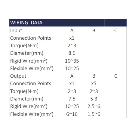 Hargnemisplokk 125A 4x7