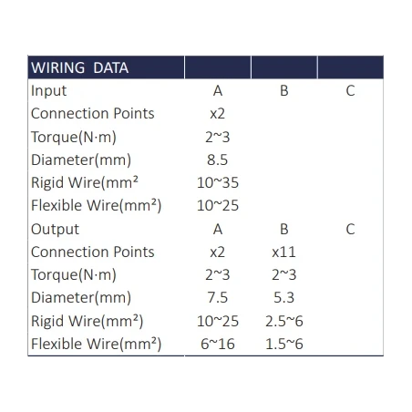 Hargnemisplokk 125A 4x15