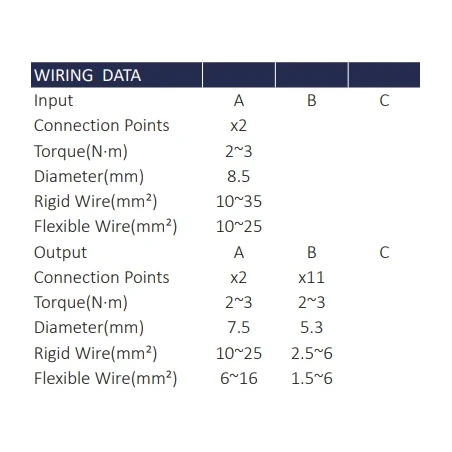 Hargnemisplokk 125A 2x15