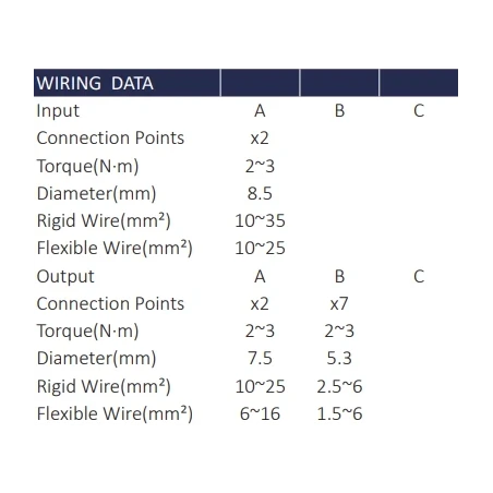Hargnemisplokk 125A 2x11