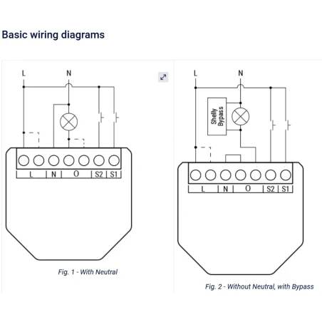 Dimmer Gen3 200W WiFi BT Shelly