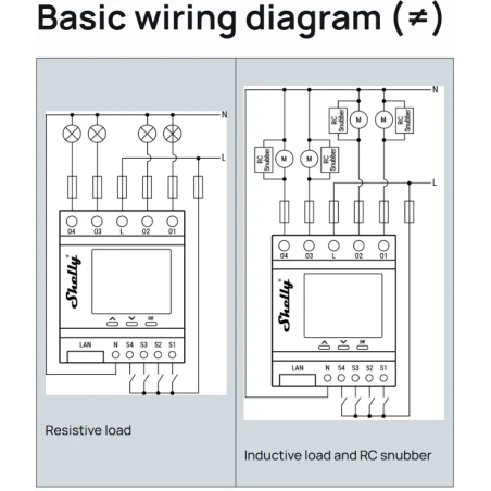 Shelly PRO 4PM powermeter/switch 4-channel LAN WiFi BT