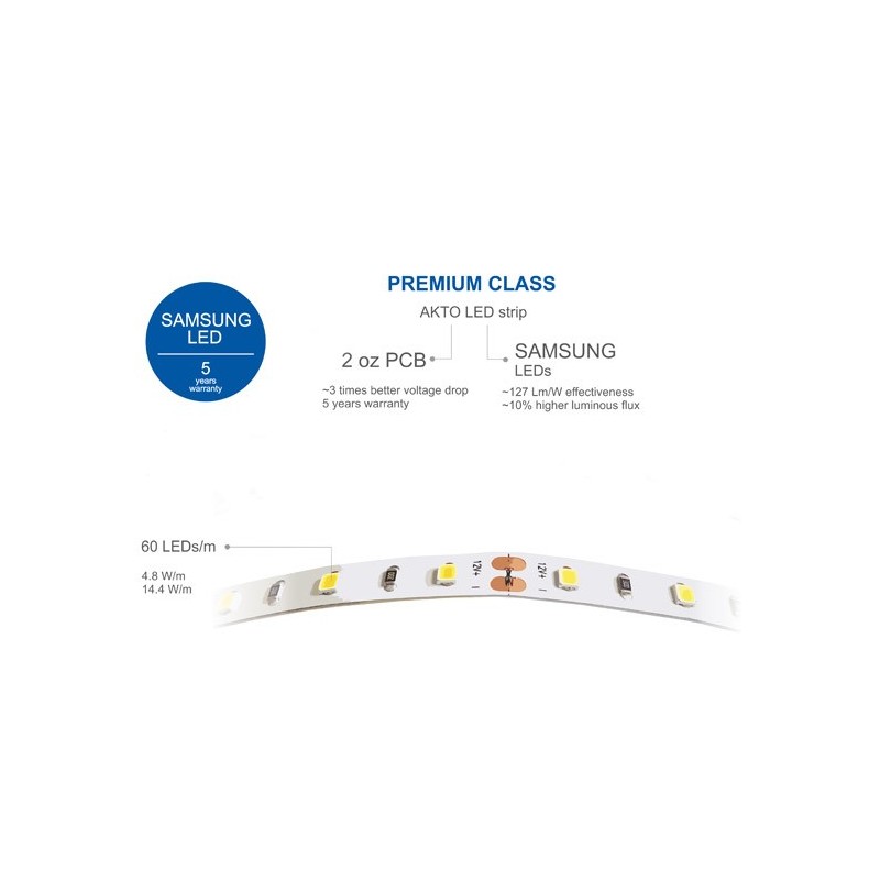 AFLP 60P 24V 4,8W Premium led riba
