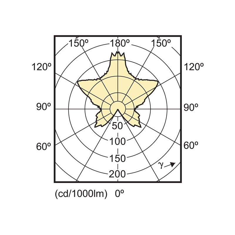 MAS LedCandle DimTone 