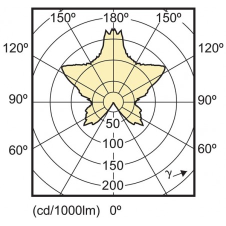 Master Led küünallamp DimTone