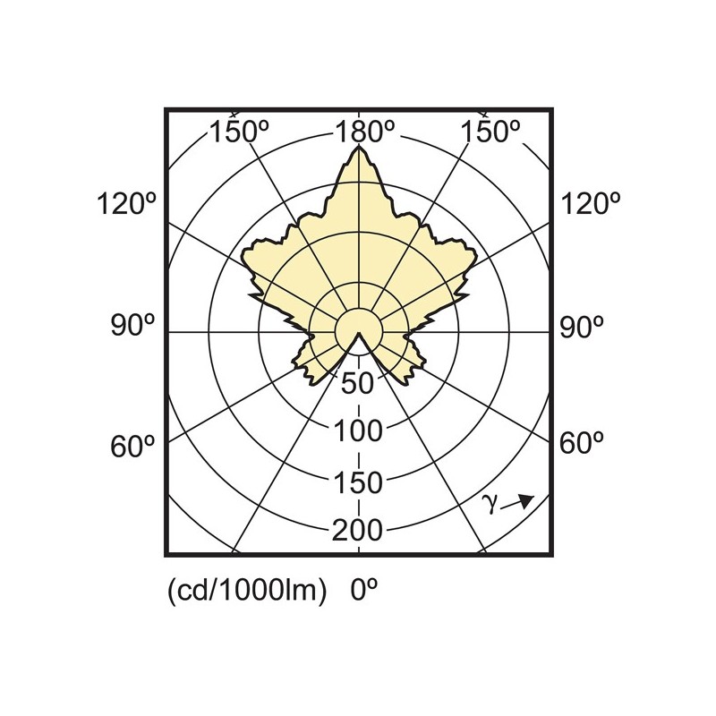 Master Led lühtrilamp klaar dimmerdatav