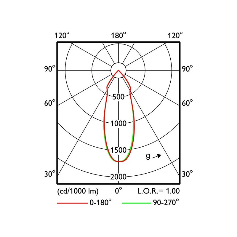RS061B Led 6W 500lm Ø68/80mm