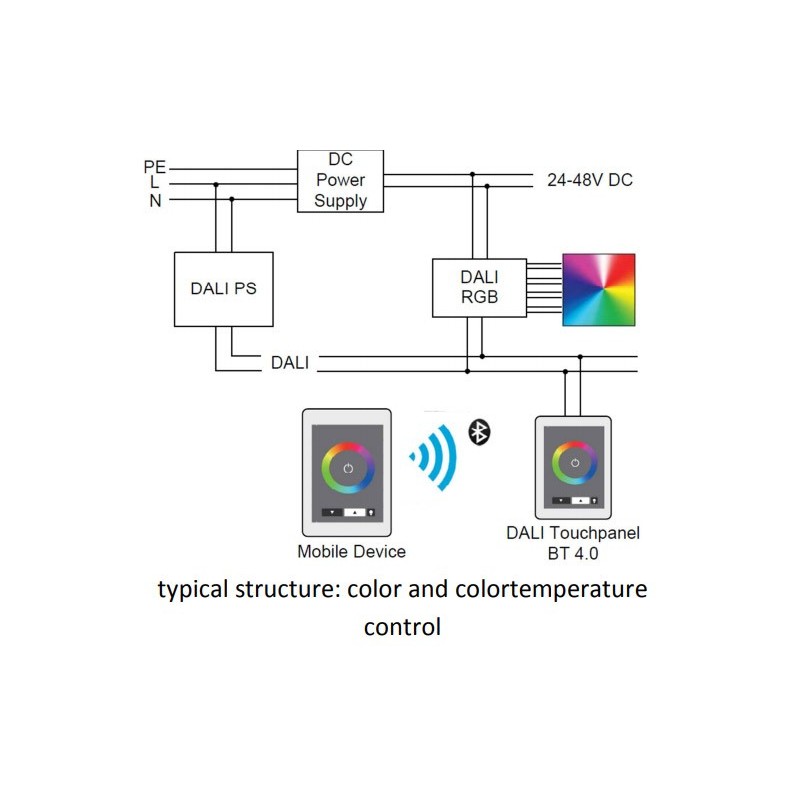 DALI Touchpanel 02 Bluetooth 4.0