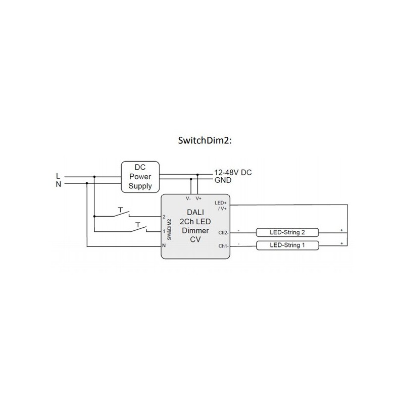 Dali 2Ch LED Dimmer 16A 12-48V