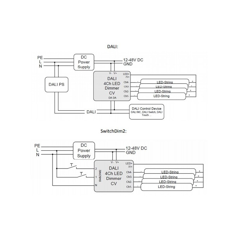 Dali 4Ch LED Dimmer 16A 12-48V