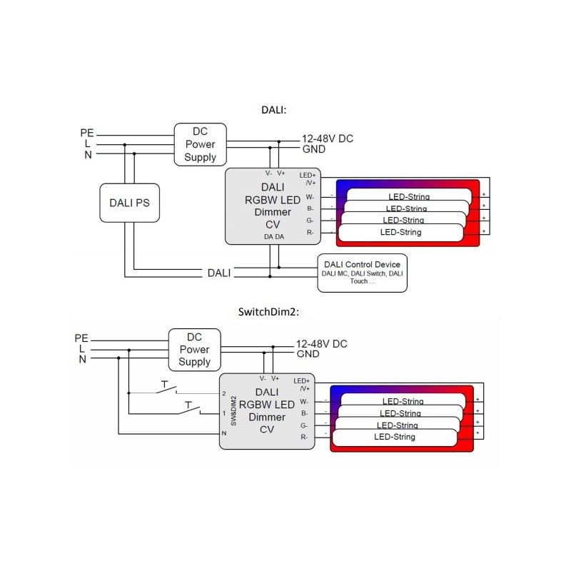 Dali DT8 RGBW LED Dimmer 16A 12-48V