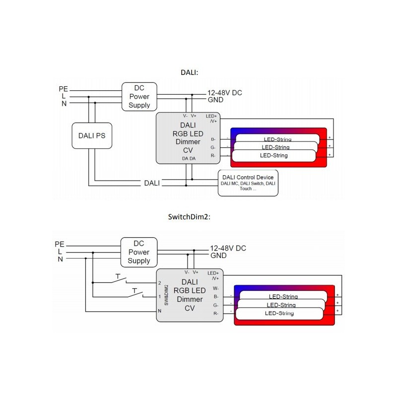 Dali DT8 RGB LED Dimmer 16A 12-48V