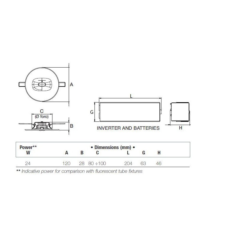 Pluraluce Led süvis paanikavältimisvalgusti