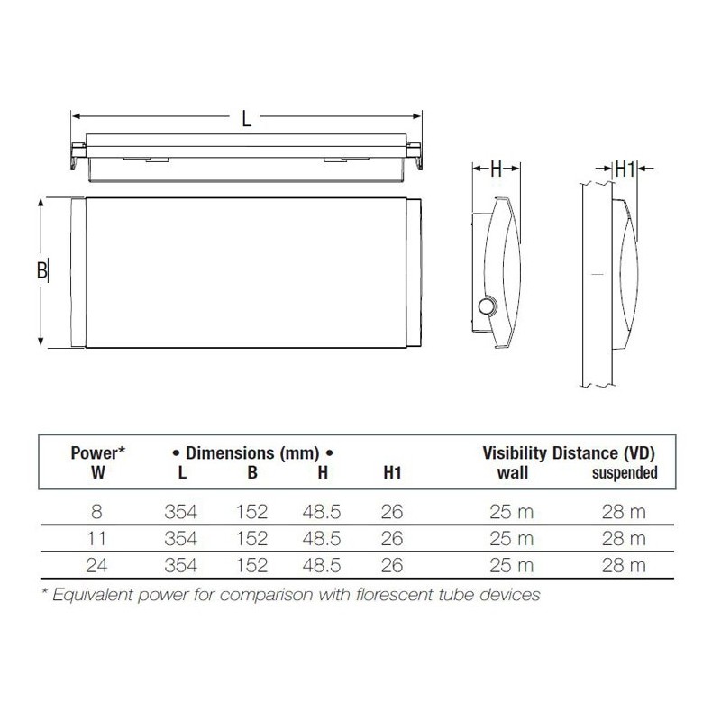 Formula 65 LED AT Opticom IP65 turvavalgusti