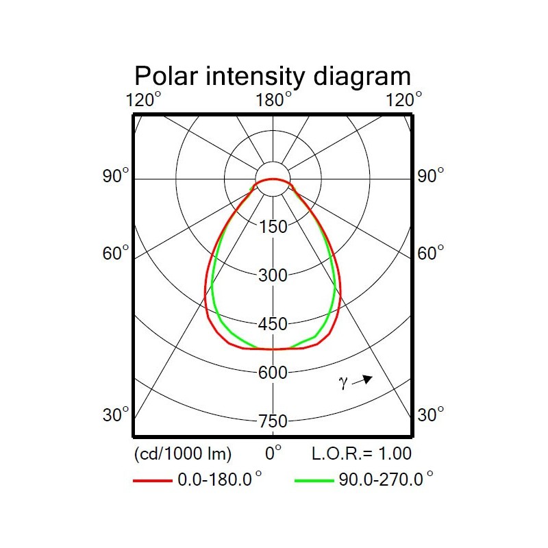Fortimo LED Panel G2 UGR19 kontorivalgusti
